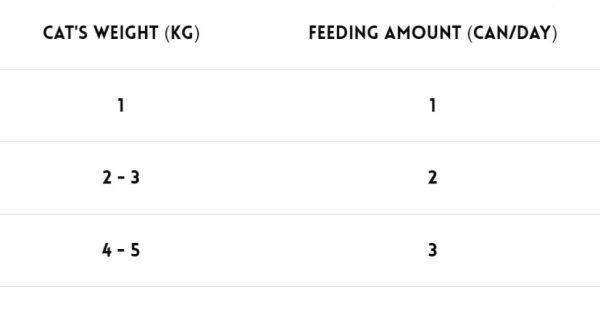 Kit Cat Complete Chicken & Chia Seed 150g Online